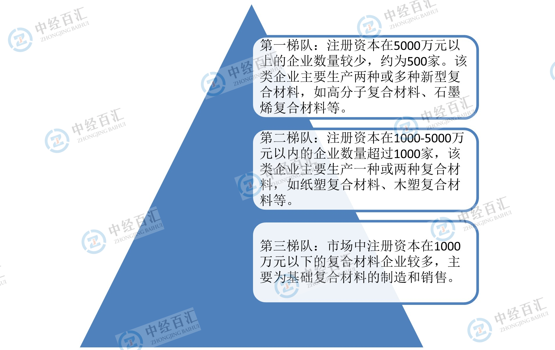 2023年中国复合材料行业竞争格局分析