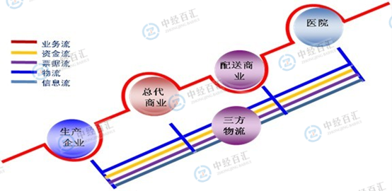 化学制药行业产业链分析