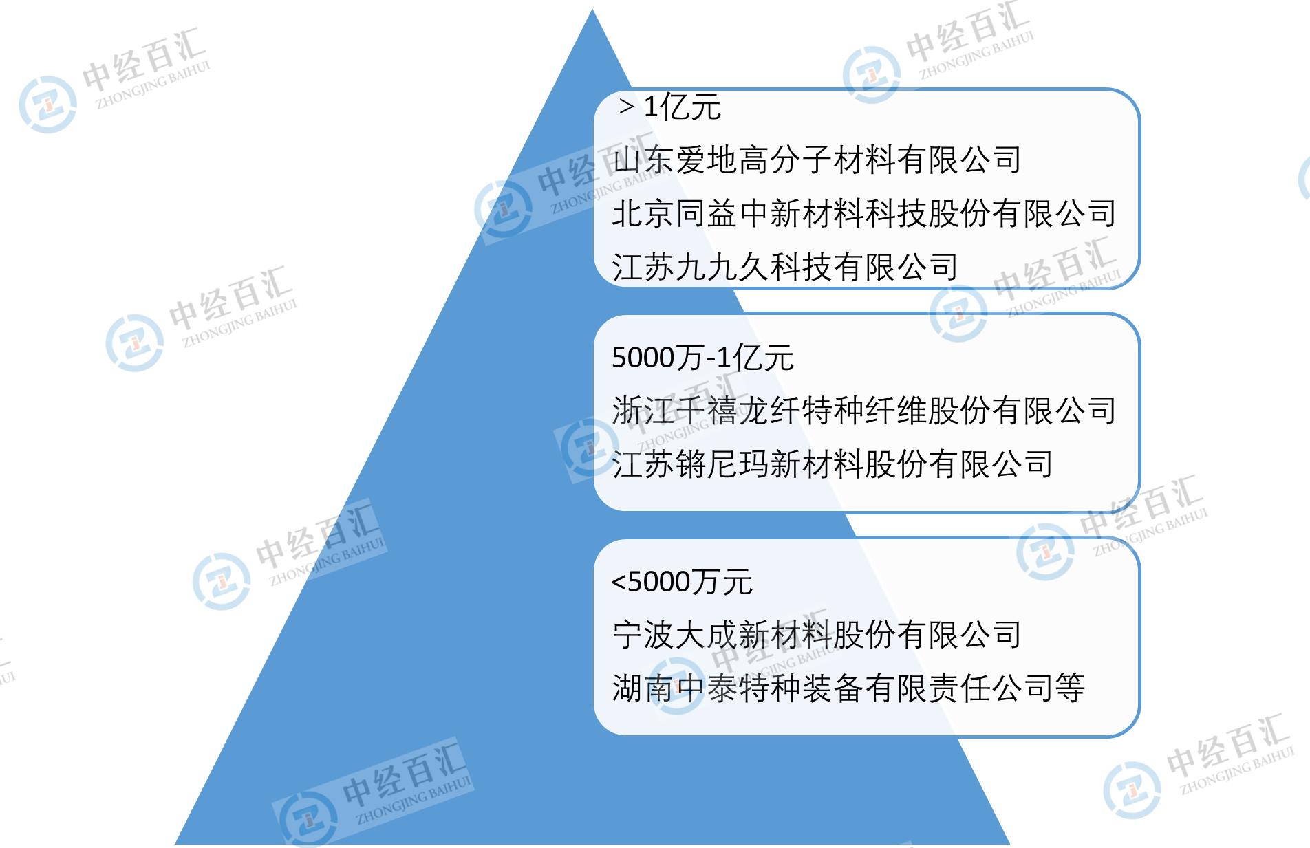 2023年中国超高分子量聚乙烯纤维行业竞争格局分析