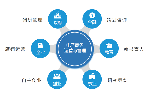 商务部公告2023年第7号 商务部批准《电子商务产业基地建设与运营规范》等3项国内贸易行业标准的公告