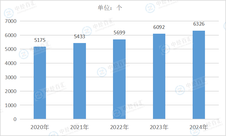 2020-2024年中国黑色金属冶炼和压延加工业企业单位数
