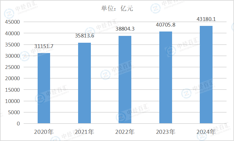 2020-2024年中国金属制品业资产合计
