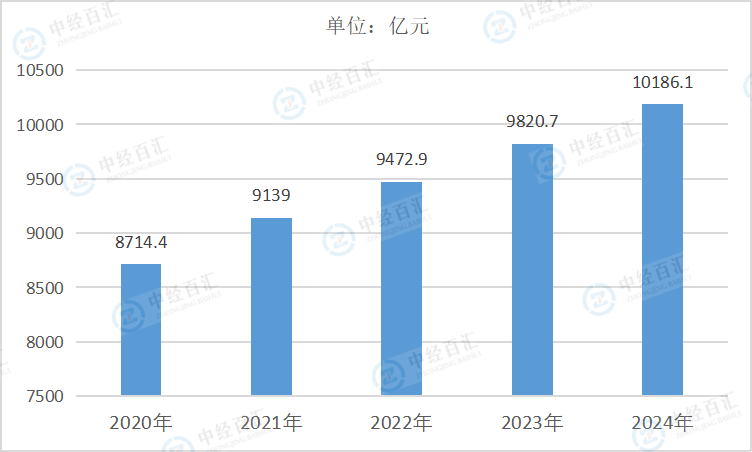 2020-2024年中国造纸和纸制品业负债合计