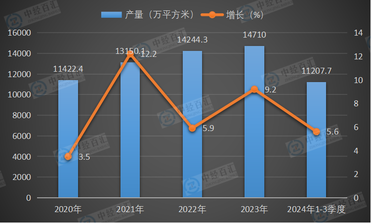 2020-2024年1-3季度中国夹层玻璃产量及增长
