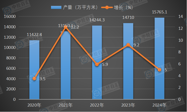 2020-2024年中国夹层玻璃产量及增长