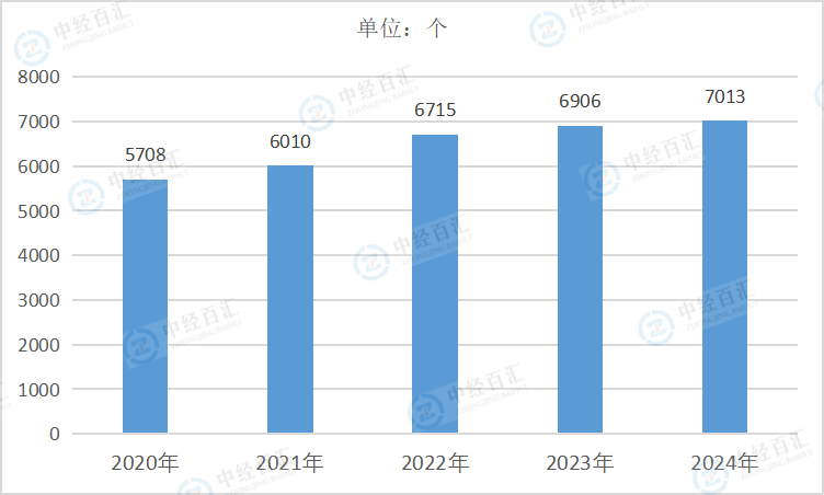 2020-2024年中国印刷和记录媒介复制业企业单位数