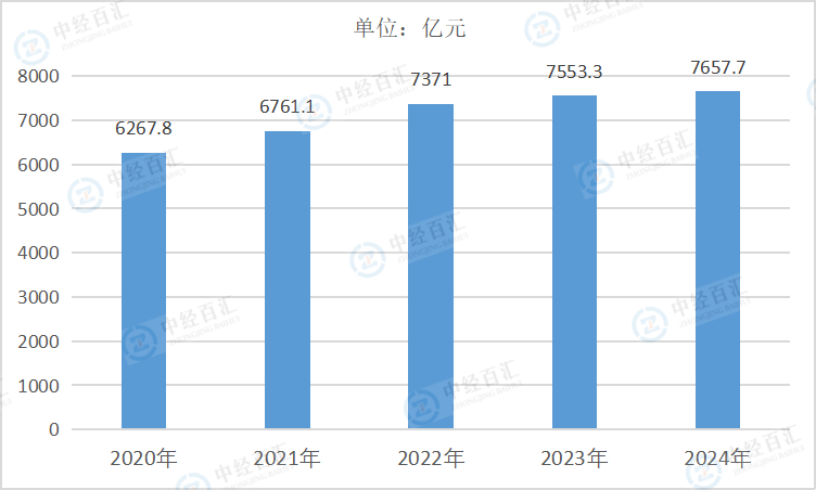 2020-2024年中国印刷和记录媒介复制业资产合计