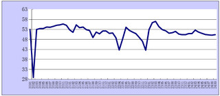 <k>2024</k>年9月份综合PMI产出指数为50.4%