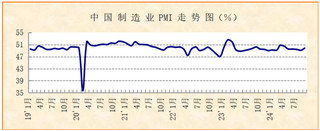 积极因素积聚，经济运行向好——<k>2024</k>年9月份制造业PMI分析