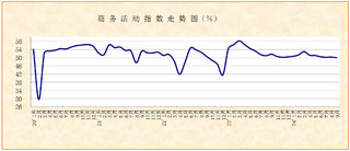 经营活动平稳，四季度恢复力度有望增强——<k>2024</k>年9月份非制造业PMI分析