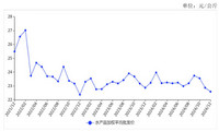 2024年12月水产品价格小幅下跌