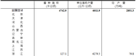 关于2025年早稻产量数据的公告