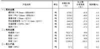 2025年8月下旬流通领域重要生产资料市场价格变动情况