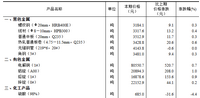 2025年9月中旬流通领域重要生产资料市场价格变动情况