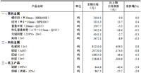 2025年9月下旬流通领域重要生产资料市场价格变动情况