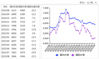 <k>2025</k>年8月国内糖价持平略跌，国际糖价持平