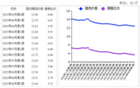 2025年8月生猪及猪肉价格下跌