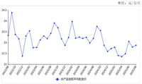 2025年8月水产品价格总体平稳运行