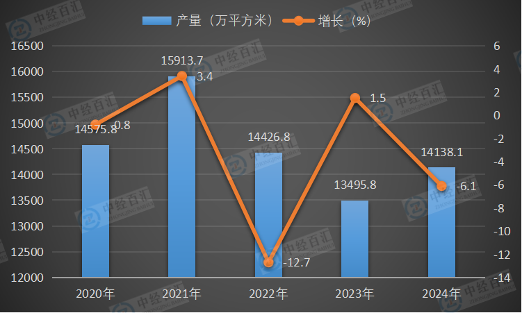 2020-2024年中国中空玻璃产量及增长