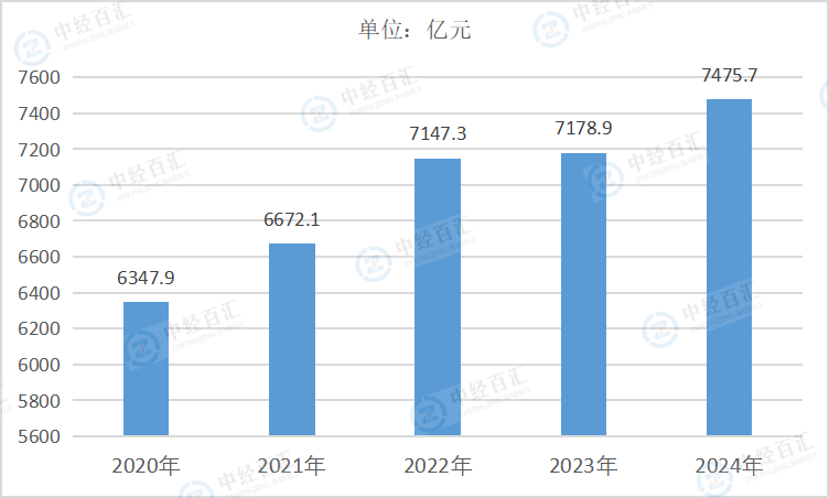 2020-2024年中国家具制造业资产合计