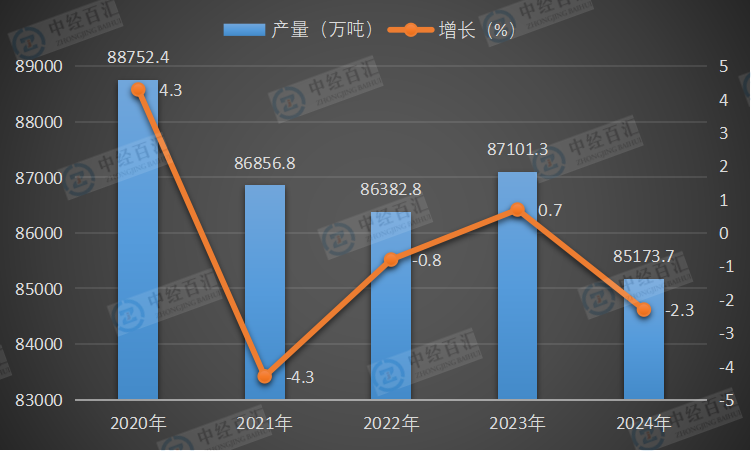 2020-2024年中国生铁产量及增长