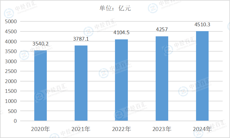 2020-2024年中国家具制造业负债合计