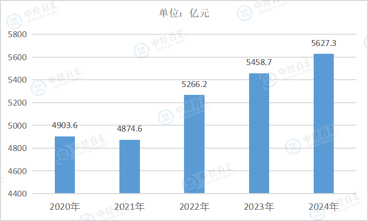 2020-2024年中国文教、工美、体育和娱乐用品制造业负债合计
