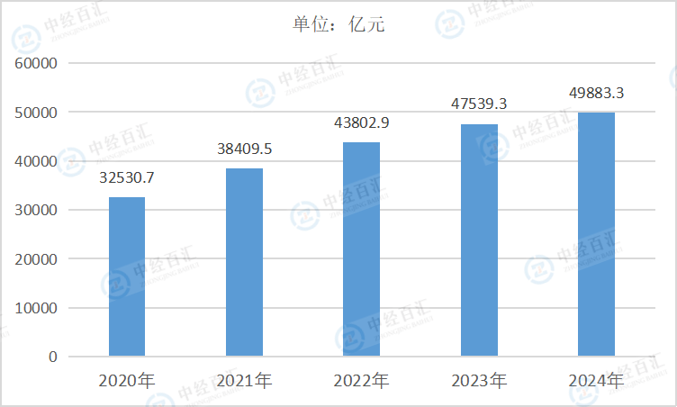 2020-2024年中国非金属矿物制品业负债合计