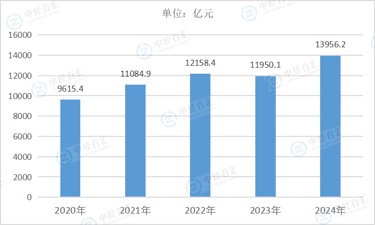 2020-2024年中国铁路、船舶、航空航天和其他运输设备制造业负债合计