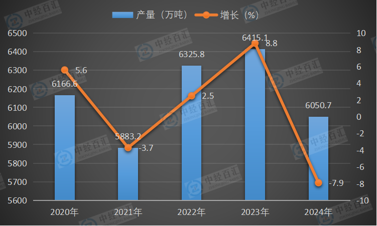 2020-2024年中国焊接钢管产量及增长