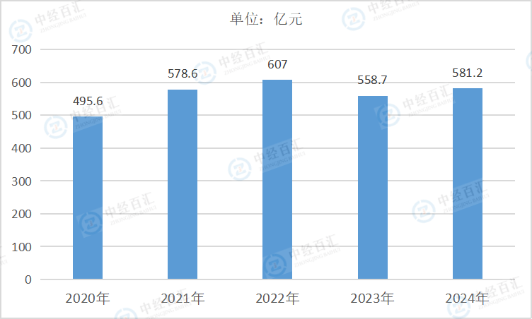 2020-2024年中国文教、工美、体育和娱乐用品制造业管理费用